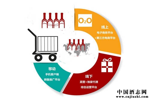 高端紅酒電商化前行之路艱難