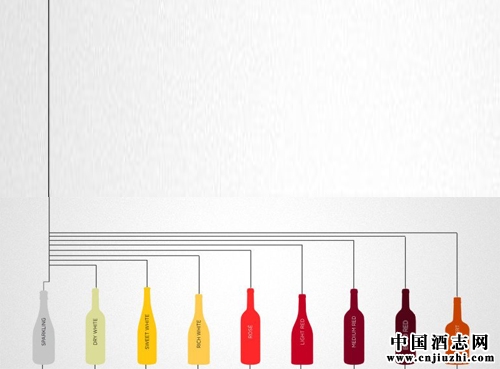 除白酒、紅酒、黃酒等常見的種類外,還有什么類型的酒?