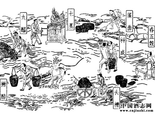 元代前酒水多為發(fā)酵酒