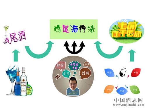雞尾酒療法是什么?雞尾酒療法介紹